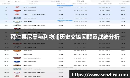 拜仁慕尼黑与利物浦历史交锋回顾及战绩分析